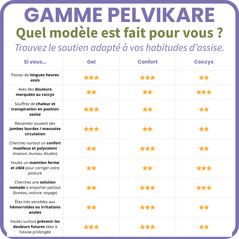 PelviKare Gel - Ergonomic Seat Cushion