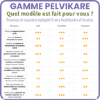 PelviKare Gel - Ergonomic Seat Cushion