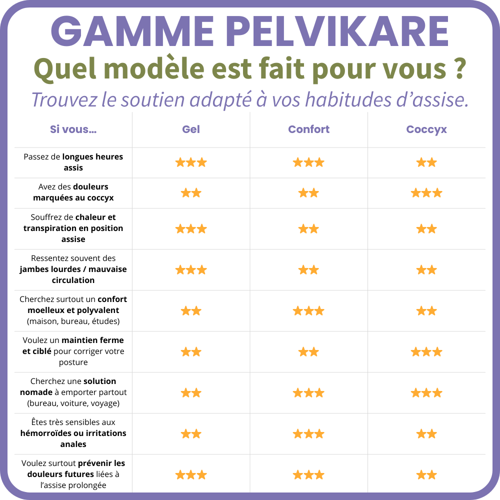 PelviKare Confort - Coussin ergonomique zones sensibles