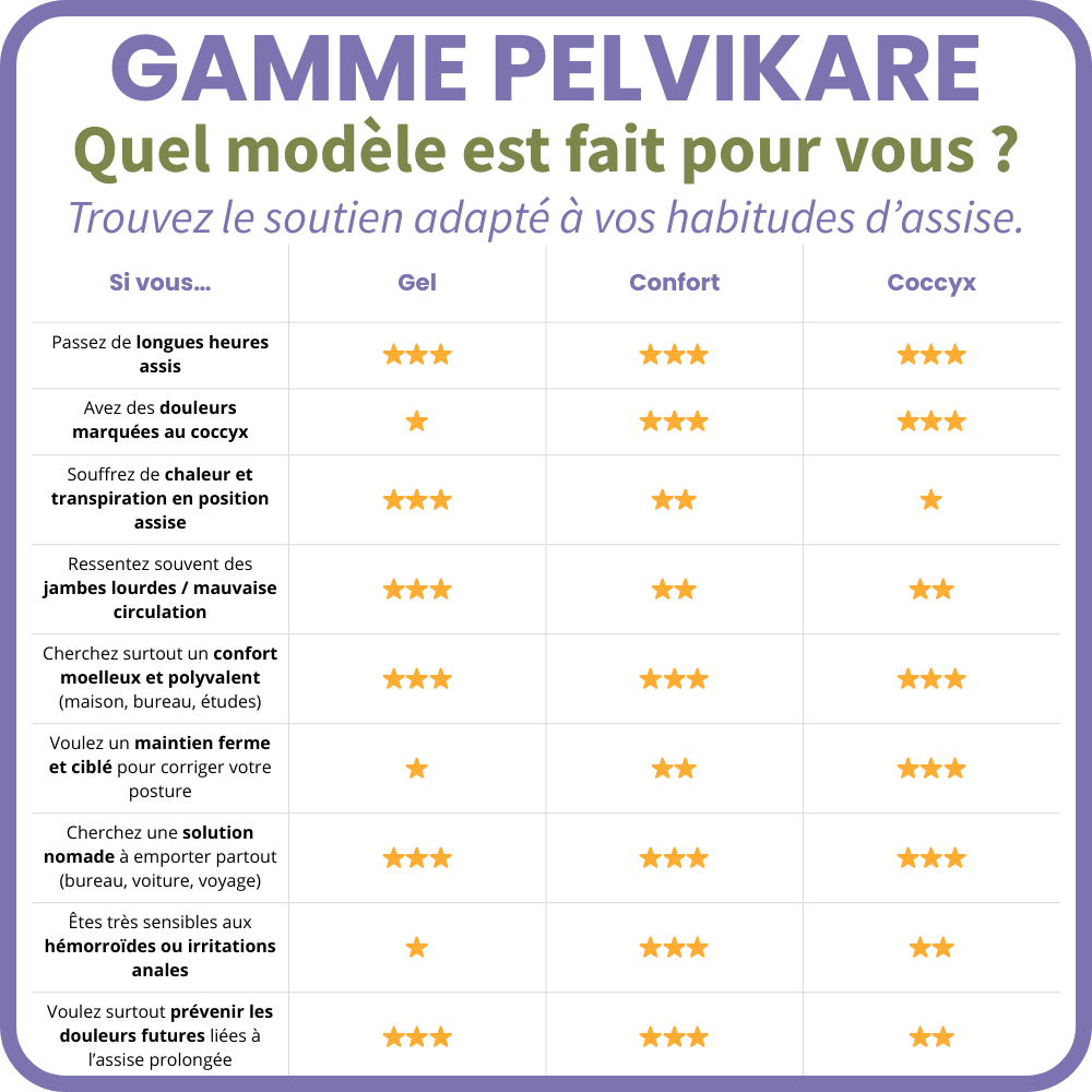 PelviKare Coccyx - Coussin mémoire de forme pour le coccyx