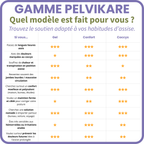 PelviKare Coccyx - Coussin mémoire de forme pour le coccyx