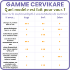 CerviKare Drive - Appuie-tête cervical ergonomique à mémoire de forme